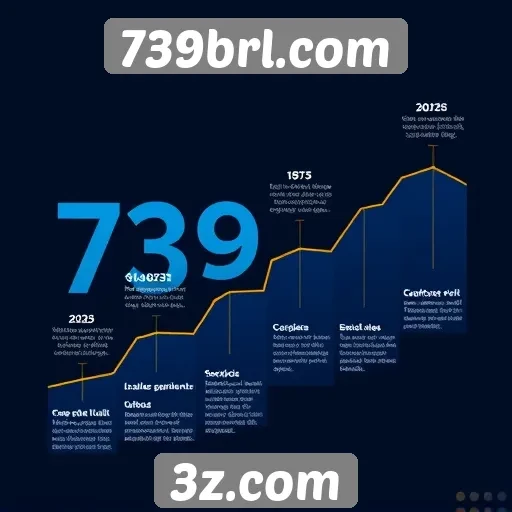 História e evolução do 739brl.com até 2025